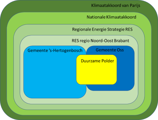 afbeelding Nationaal Klimaatakkoord