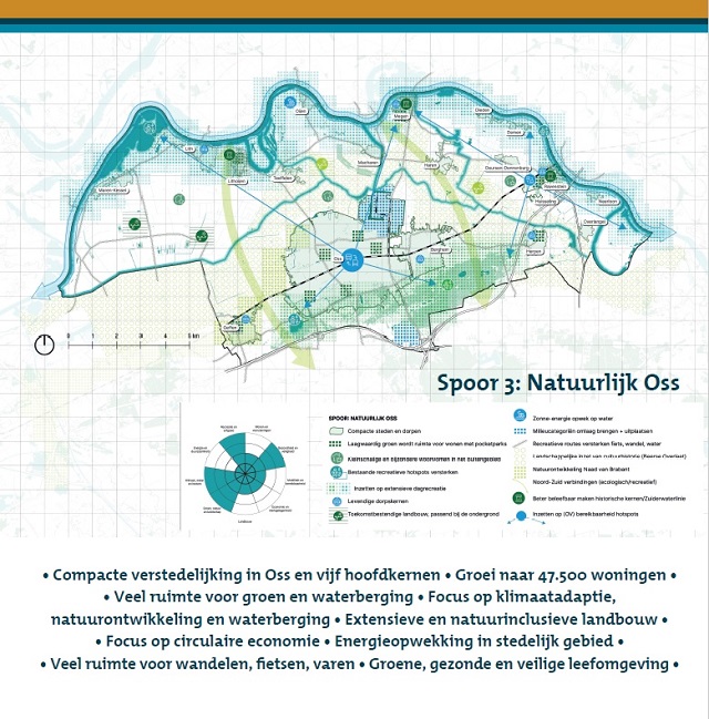 Spoor 3 Natuurlijk Oss - kaart