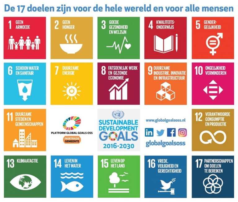 Gemeente en Global Goals Oss werken samen aan sterke buurten
